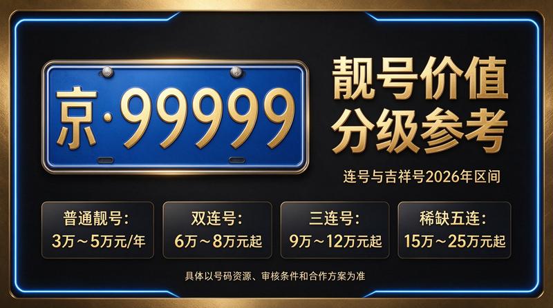 2026年闲置北京指标京牌租赁价格分析图表